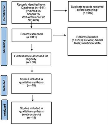 Prevalence of antibiotic resistance in Salmonella Typhimurium isolates originating from Iran: a systematic review and meta-analysis